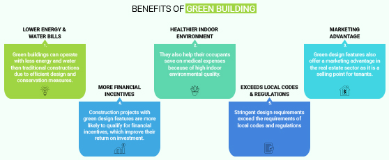 Benefits Of Green Building Russell And Dawson Infographic